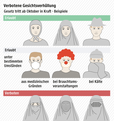 Burka-Verbot