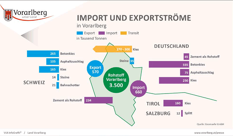 Grafik Export, Import